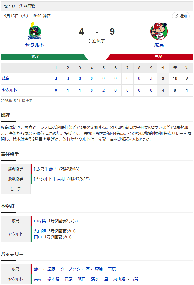 結果①