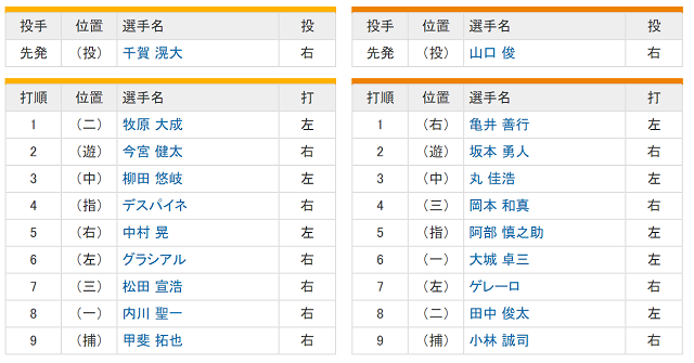 日本シリーズスターティングメンバー
