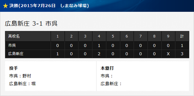 広島新庄市呉広島決勝甲子園