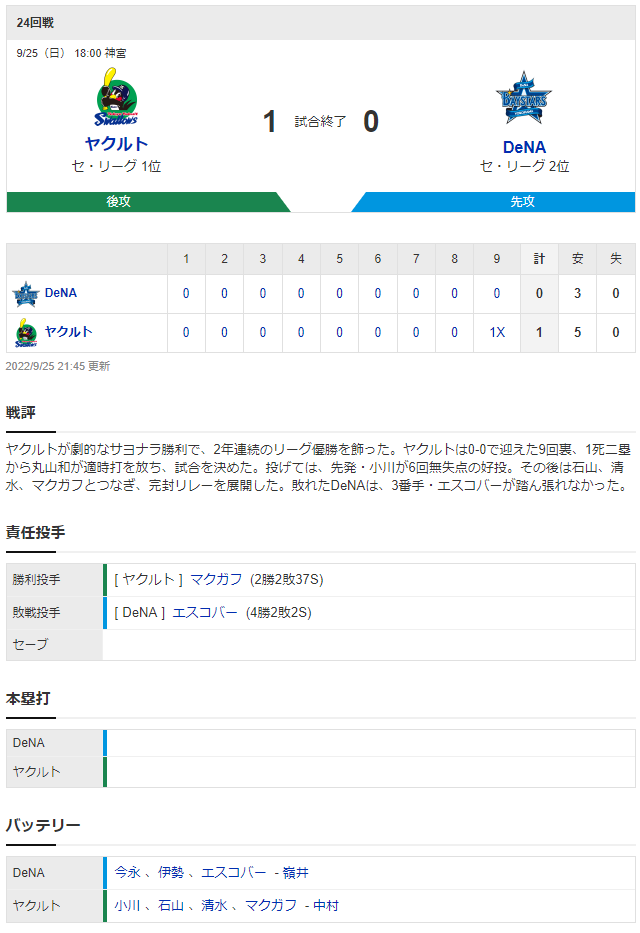 ヤクルトサヨナラ勝ちで二連覇スコア