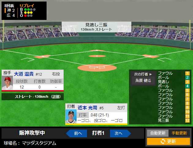 大道温貴1軍デビュー_02