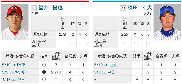 福井優也vs須田幸太_早稲田