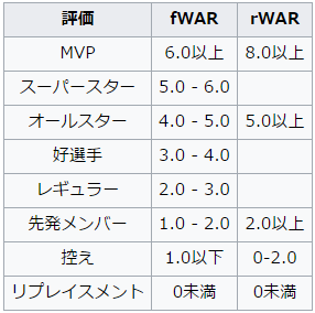 WAR_評価一覧