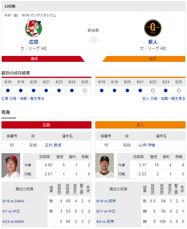 広島巨人_玉村昇悟