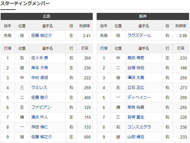 広島阪神2軍_スタメン