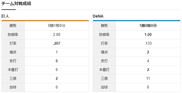 巨人DeNA_CS1_竹丸石田_チーム対戦成績