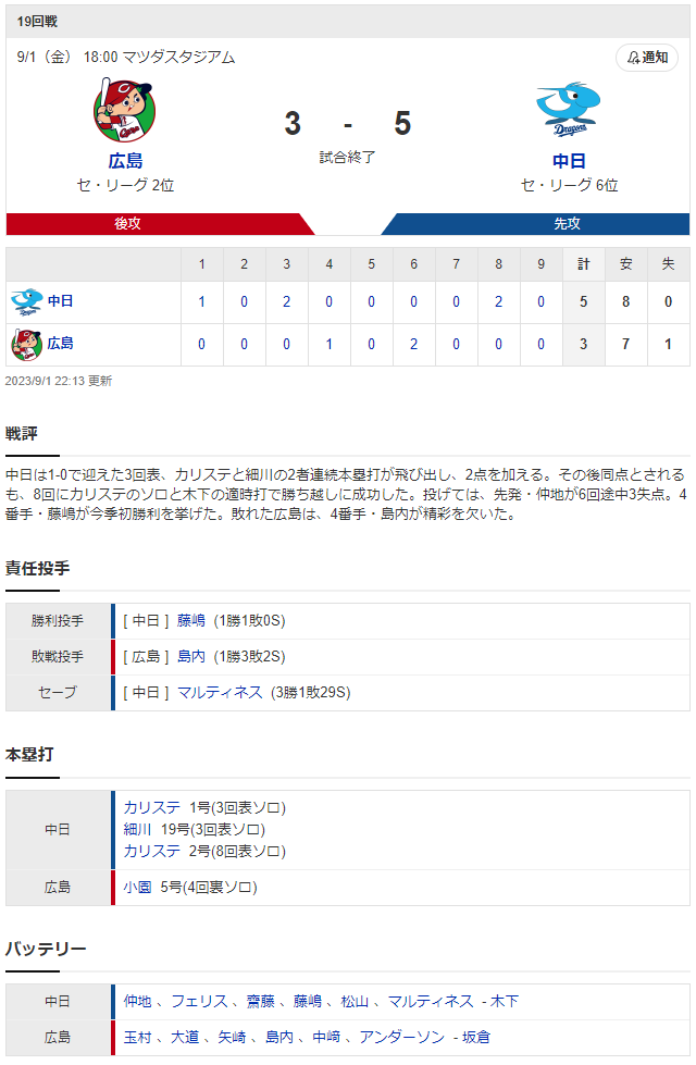 広島中日_玉村昇悟_仲地礼亜_スコア