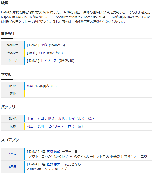 DeNAが阪神を下克上するかも←カープファンの反応_スコア2