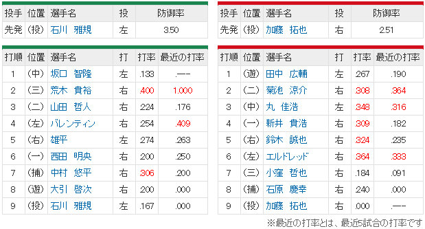 広島ヤクルト_加藤拓也_神宮球場凱旋_スタメン