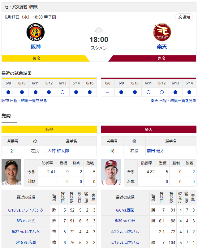 【カープ実況】楽天マエケンvs阪神タイガーを見守るスレ【楽天-阪神甲子園】