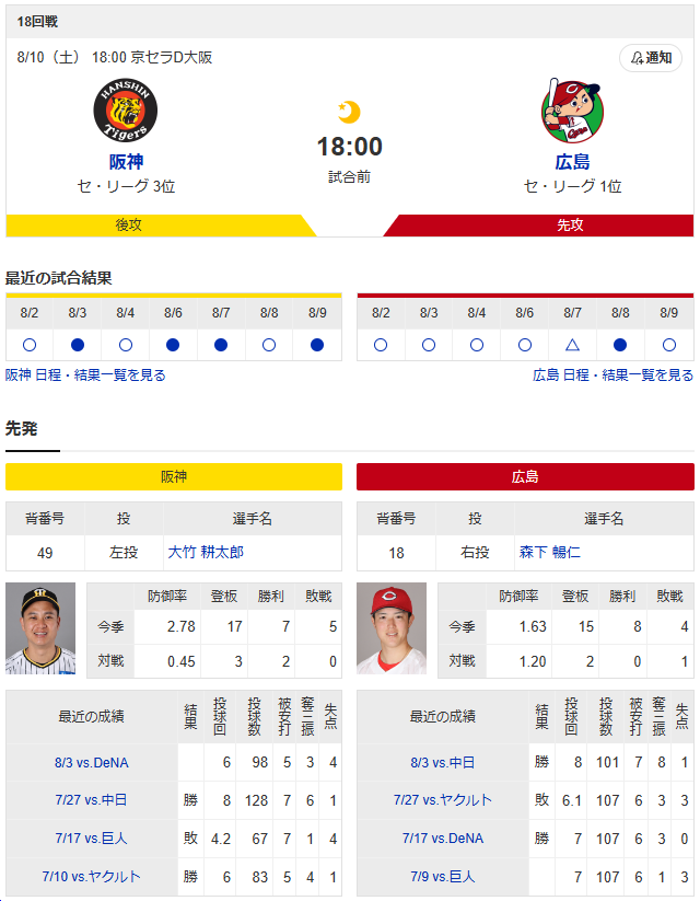 広島阪神_森下暢仁_大竹耕太郎