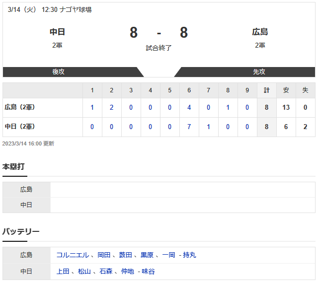 広島中日2軍試合結果