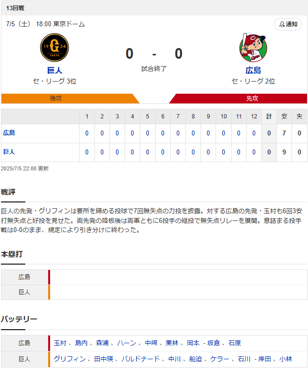 結果①