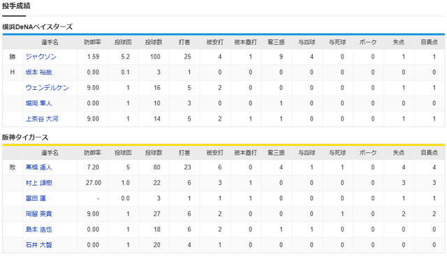 広島横浜CS_投手成績