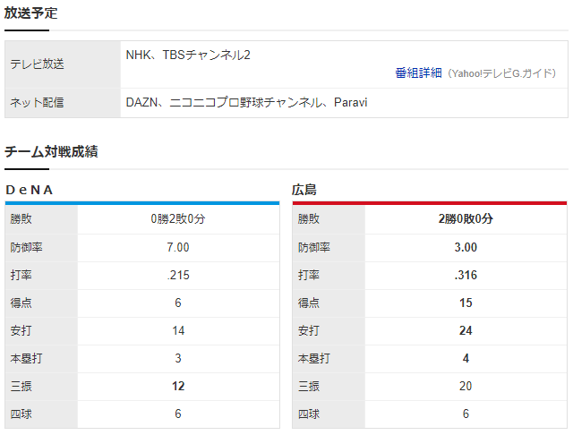 広島横浜_森下暢仁_平良拳太郎_チーム対戦成績