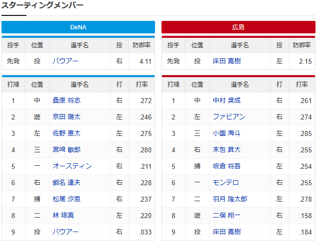 実況③