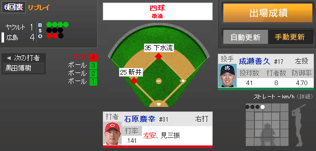 カープ石原敬遠黒田