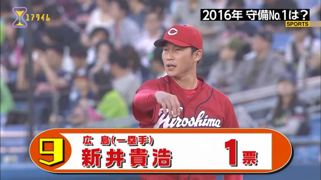 100分の1_この選手がスゴイ_守備部門_2016年_44