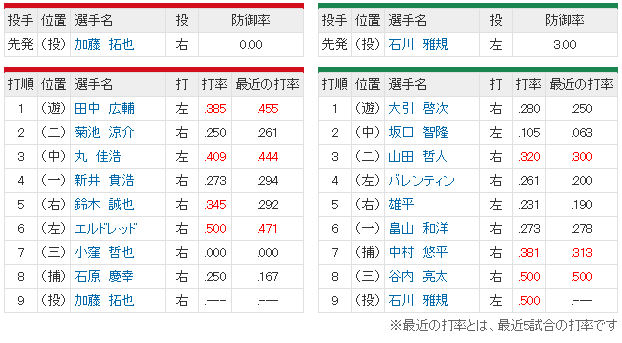 広島ヤクルト_加藤拓也_初先発_スタメン