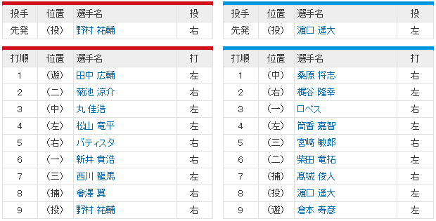 広島横浜_CSファイナル2回戦_スタメン