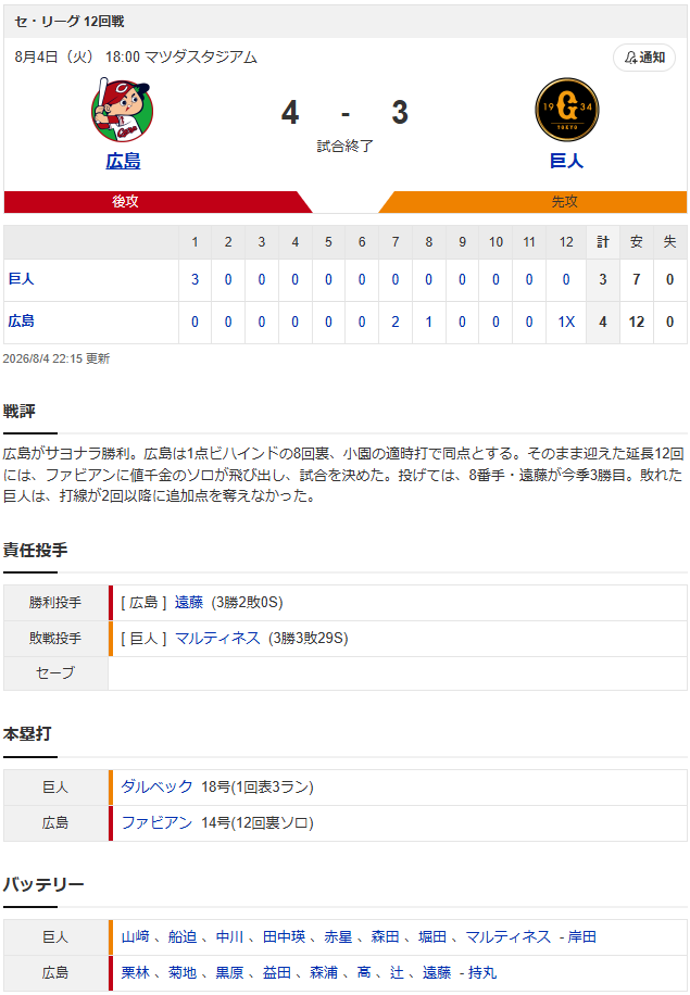 結果①