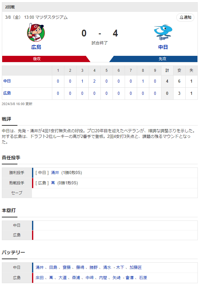 広島中日オープン戦スコア