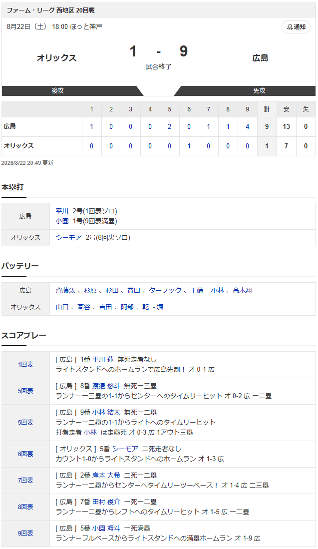 結果①