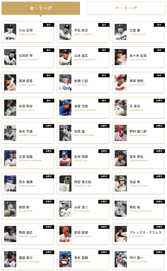 名球会セパ対抗戦2018出場者一覧
