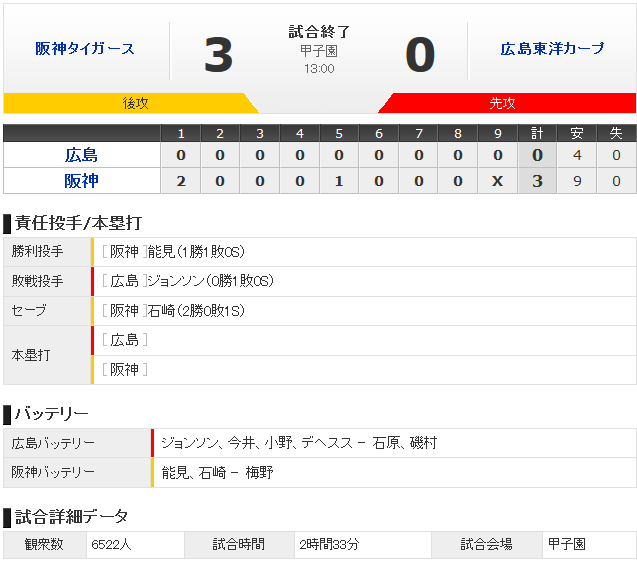 広島阪神オープン戦結果
