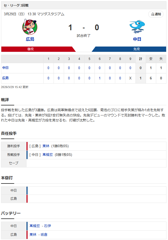 カープ栗林良吏プロ初完封_スコア
