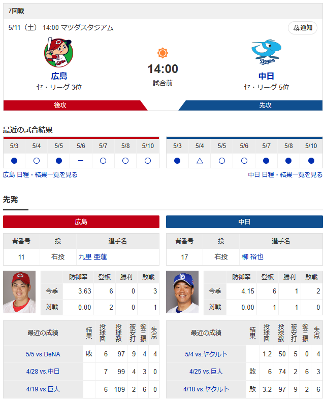 広島中日_九里亜蓮_柳裕也