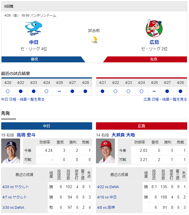 広島中日_大瀬良大地_髙橋宏斗