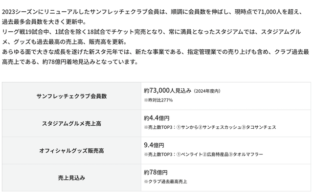 スクリーンショット 2024-12-21 9.13.39