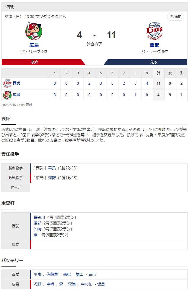 広島西武_河野佳_平良海馬_スコア