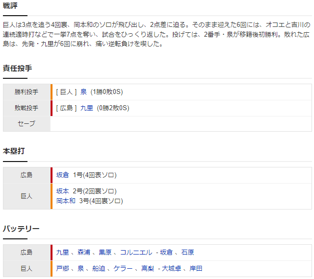 広島巨人スコア2