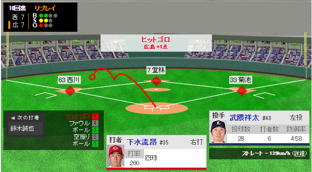 広島西武戦_延長逆転サヨナラルーズベルトゲーム_07
