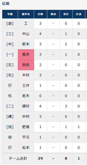 広陵_喜多_別府