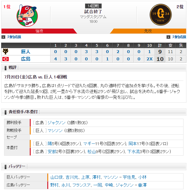 下水流延長逆転サヨナラ2ランホームラン_スコア