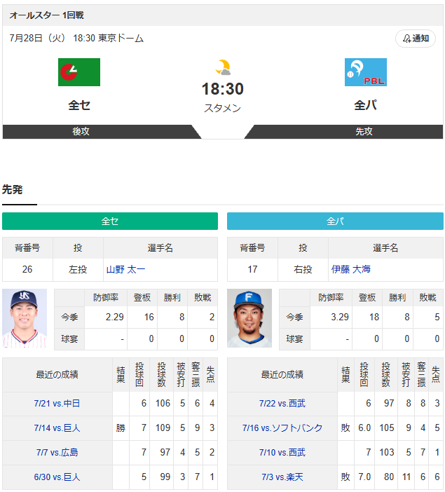 実況①