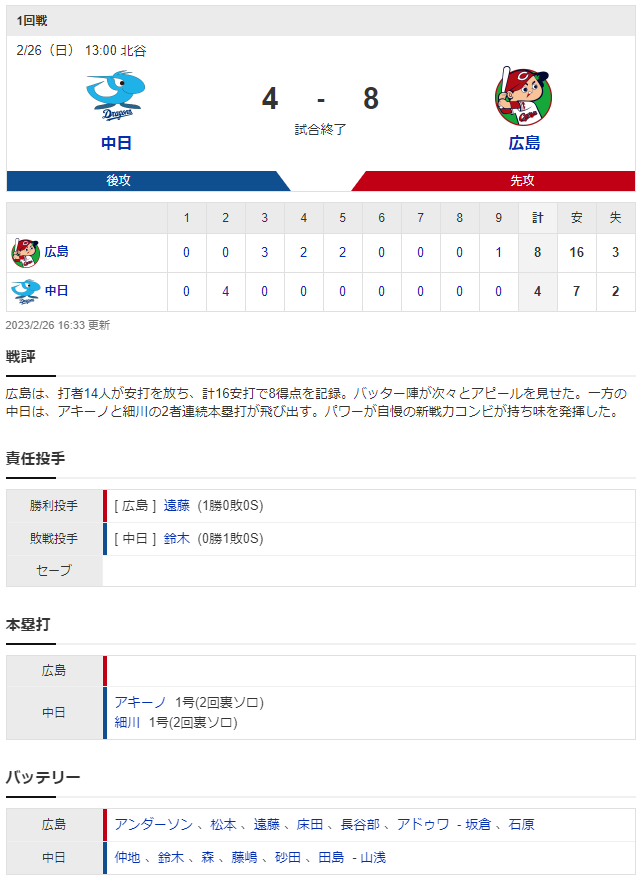 広島中日_オープン戦_スコア