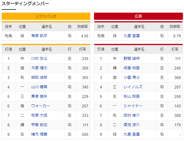 広島ソフトバンク_オープン戦_九里有原_スタメン