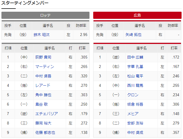 広島ロッテ_矢崎拓也_鈴木昭汰