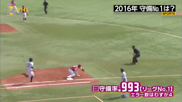 100分の1_この選手がスゴイ_守備部門_2016年_11