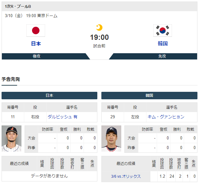 WBC日本韓国