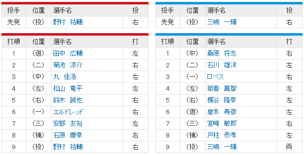 広島横浜_CSファイナル2回戦_スタメン