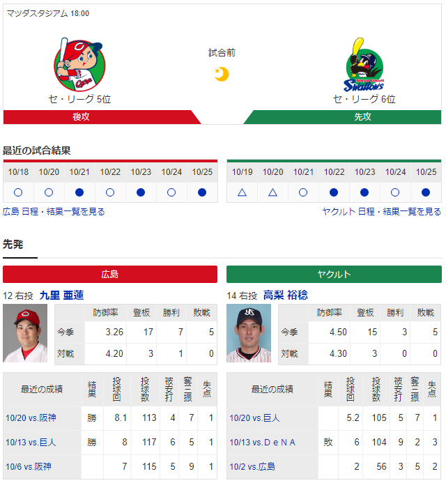 広島ヤクルト_九里亜蓮_高梨裕稔