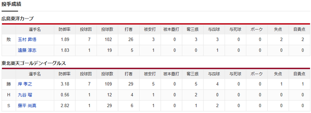 広島楽天_投手成績