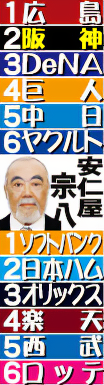 安仁屋さんがカープを1位予想！「阪神を上回るのは難しい」