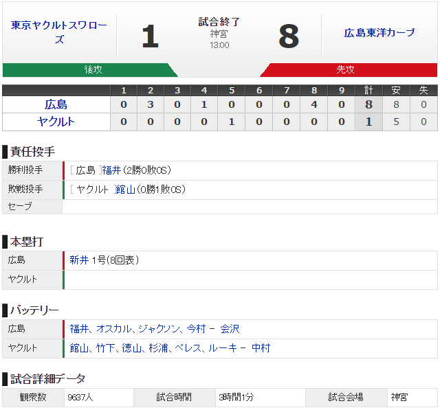 広島ヤクルトオープン戦スコア