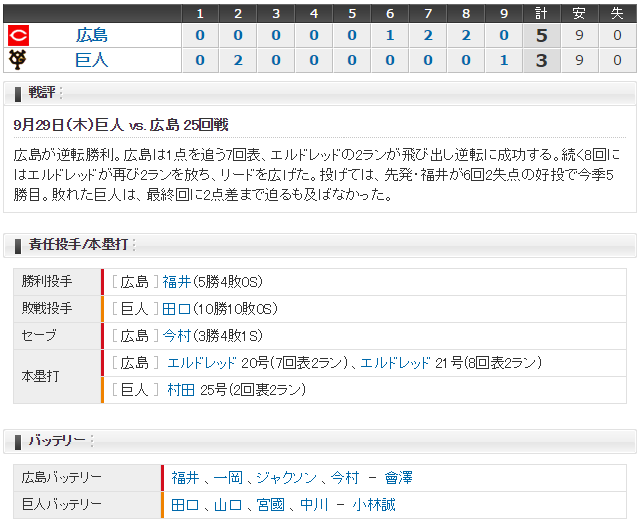 広島巨人25回戦スコア